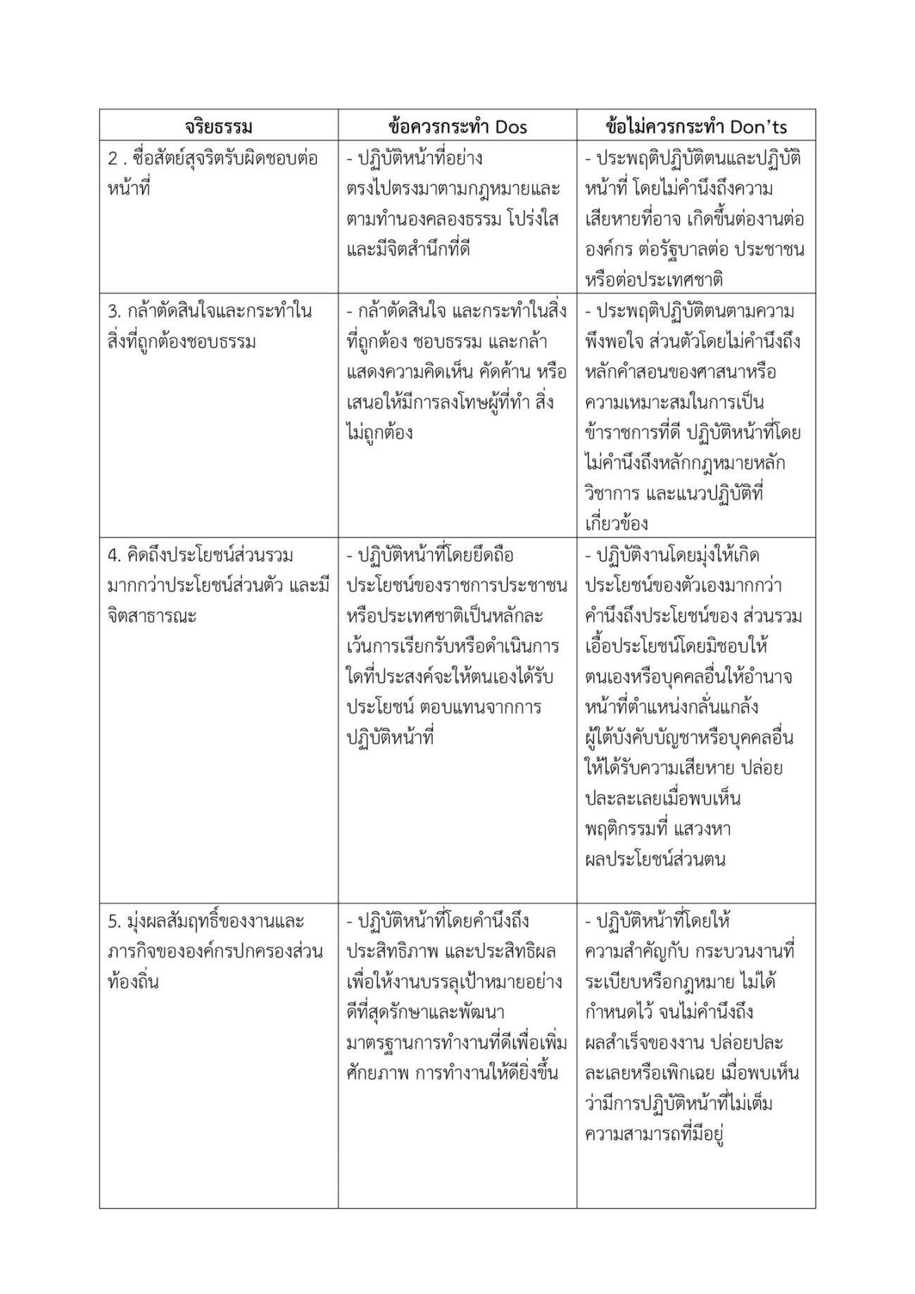 แนวทางการปฏิบัติ Dos & Don’ts – เทศบาลตำบลโชคชัย