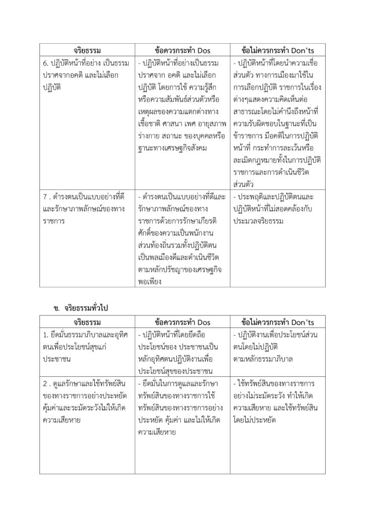 แนวทางการปฏิบัติ Dos & Don’ts – เทศบาลตำบลโชคชัย
