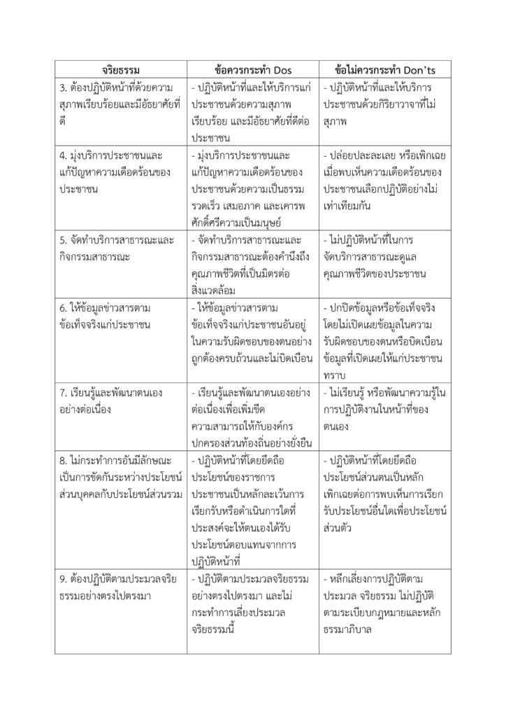 แนวทางการปฏิบัติ Dos & Don’ts – เทศบาลตำบลโชคชัย